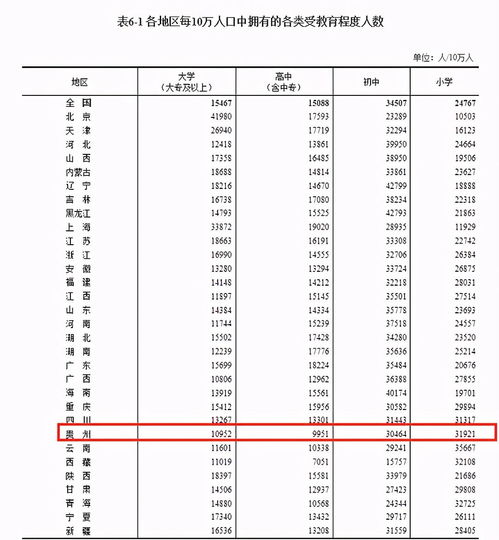 十年一度的人口普查，了解国家脉搏的心跳