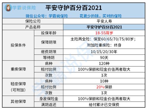 福州市医疗保险—守护你健康的隐形盾牌