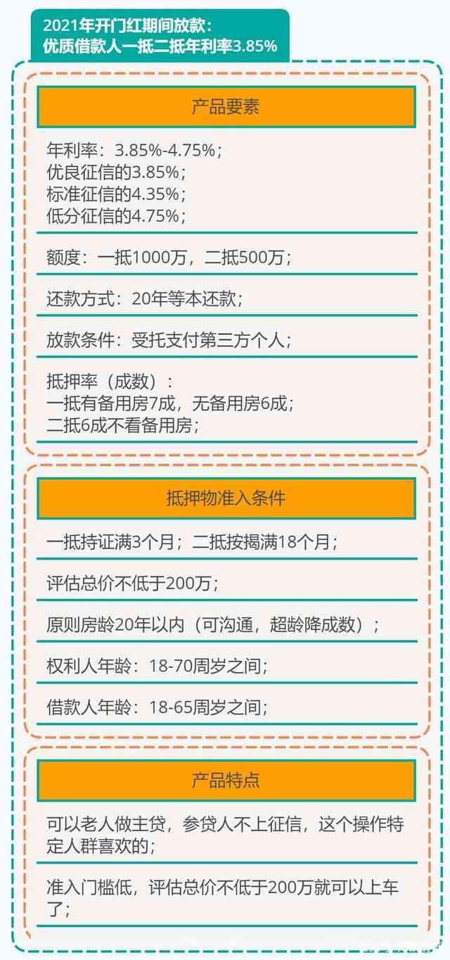深入了解无息贷款，申请流程、条件及实用建议