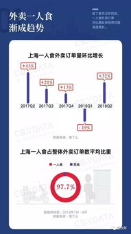 11点前别点外卖，解锁健康饮食的密码