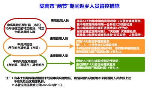 疫情新动态，31省新增本土确诊2例，防控措施不可松懈