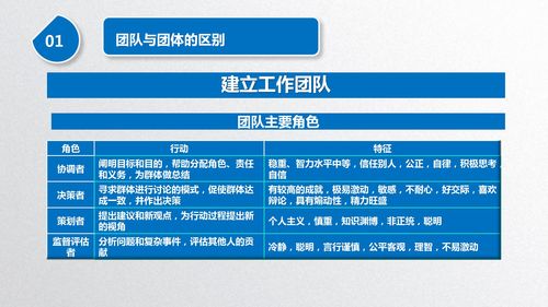 打造高效团队的核心—公司人事管理制度