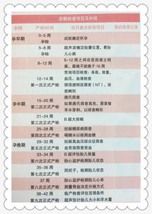 河南产检医院，为您和宝宝保驾护航