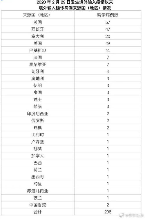 北京大兴区新增本土确诊病例，疫情动态与防控措施解析