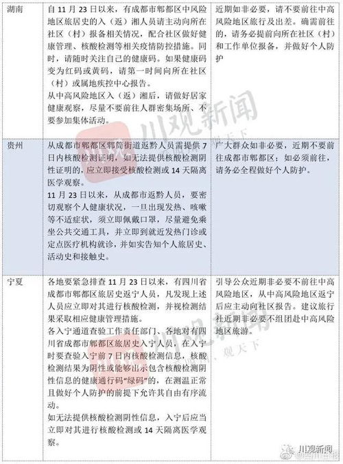 成都疫情最新动态，防控措施与居民生活指南