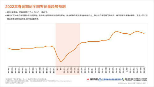 石家庄2022年6月限号新规，出行指南与应对策略