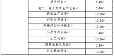 时间的印记，固定资产折旧年限表的奥秘