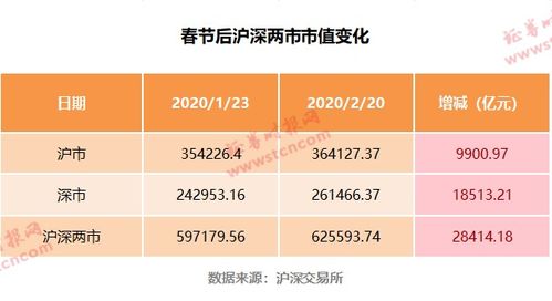 保定战疫，最新疫情数据解读与生活指南