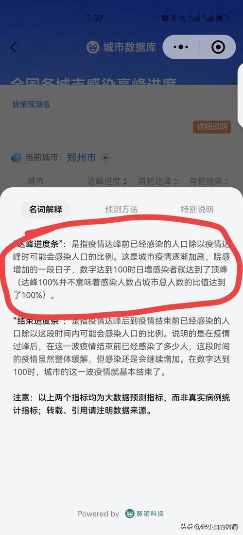 掌握疫情脉搏，全国感染高峰进度小程序的智能助手