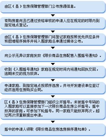 怀宁县住房公积金，助力安居梦想，解析政策与申请流程