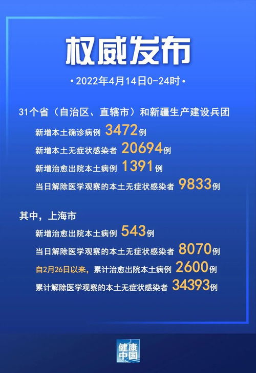 4月14日上海疫情报告，一线数据解读与防控措施分析