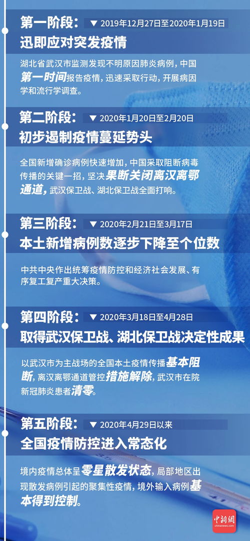 抗击疫情的中国力量，新冠死亡人数背后的数字故事
