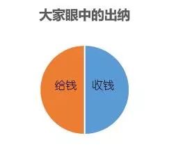 轻松掌握档案调动流程，一步步走向成功