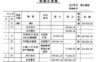 无形资产摊销，时间的魔法，财富的钥匙