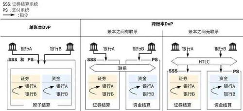 深入了解托收承付，金融交易中的支付机制