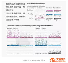 美国大选开锣投票，民主的盛宴，每个选票都是力量