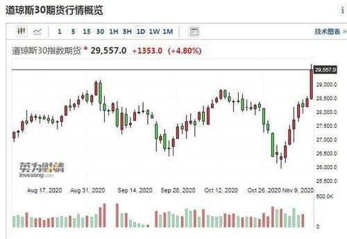深入了解股指期货合约，市场参与者的指南