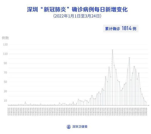深圳发现1例无症状感染者，了解无症状感染者及其对社区的影响