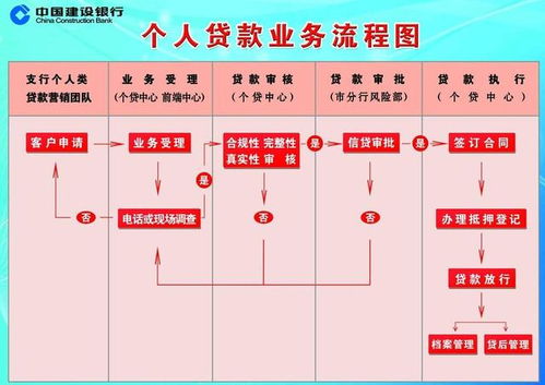 建设银行贷款购车全攻略，利率、流程、贴士一网打尽