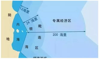 探索中国专属经济区，海洋权益与国际法的交汇点