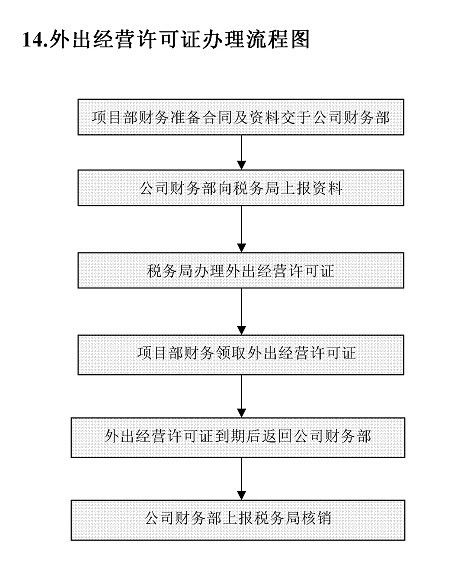 掌握费用报销流程，企业财务的高效管理之道