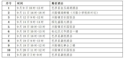 吉林省疫情再起波澜，新增本地确诊病例11例，防控措施升级
