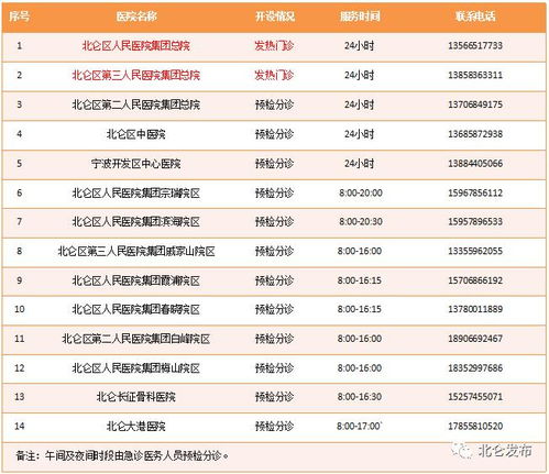 宁波市北仑区疫情新动态，新增4例确诊，市民需加强防护