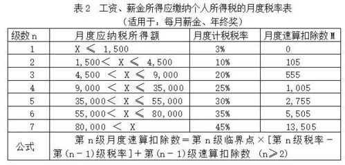 年终奖个税计算指南，轻松掌握你的税务知识