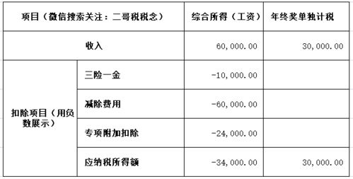 年终奖个税计算指南，轻松掌握你的税务知识