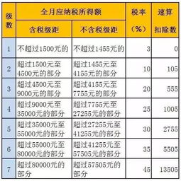 年终奖个税计算指南，轻松掌握你的税务知识