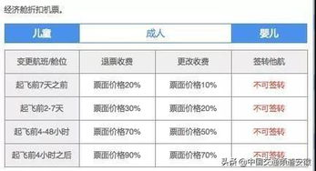 机票改签规定，了解规则，避免旅行中的不必要麻烦