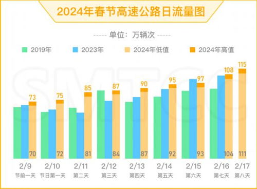 51假期出行指南，高速免费通行政策详解与出行建议