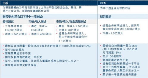 新股申购新规则，开启财富之门的金钥匙