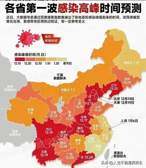 疫情追踪，全国各城市感染高峰进度小程序，实时掌握疫情动态