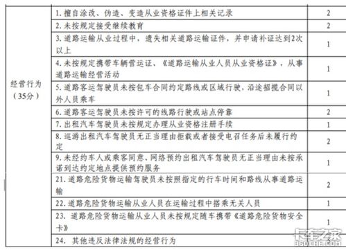 山东省道路运输条例，保障安全，促进发展的法律指南