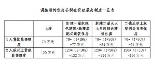 洛阳公积金，政策解读与使用指南