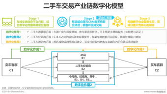 掌握二手车交易流程，从挑选到成交的实用指南