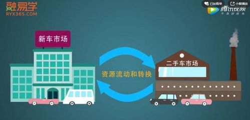 掌握二手车交易流程，从挑选到成交的实用指南
