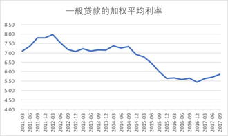 深入解析人民银行贷款基准利率及其对经济的影响