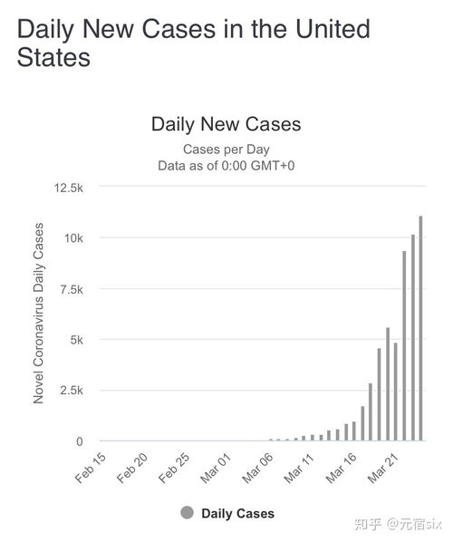 美国新冠肺炎确诊数超154万，疫情下的挑战与反思