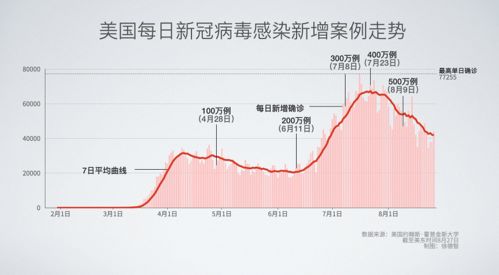 美国新冠肺炎确诊数超154万，疫情下的挑战与反思