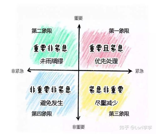 关键字，时间管理