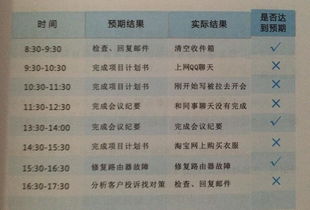 关键字，时间管理