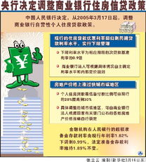 深入了解中国人民银行贷款，政策、影响及个人策略