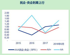 揭秘信用贷款利率，如何让借钱变得更聪明？