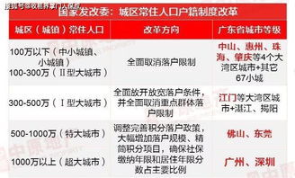 四川人口新篇章，解读人口与计划生育条例的变革与影响