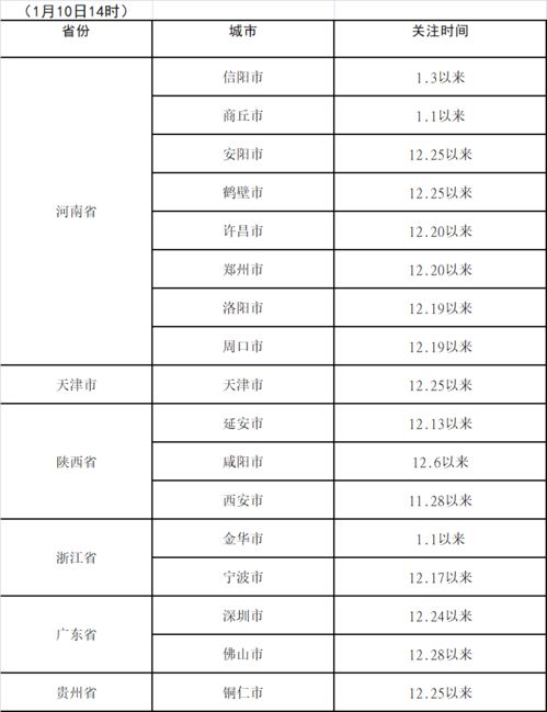 常州疫情动态，最新进展与防控措施解析
