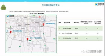 北京高峰限行，政策解读与出行指南