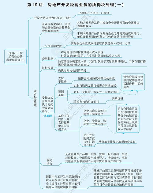 深入解析企业所得税审计，关键点、实例与策略
