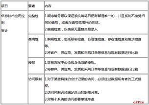 深入解析企业所得税审计，关键点、实例与策略